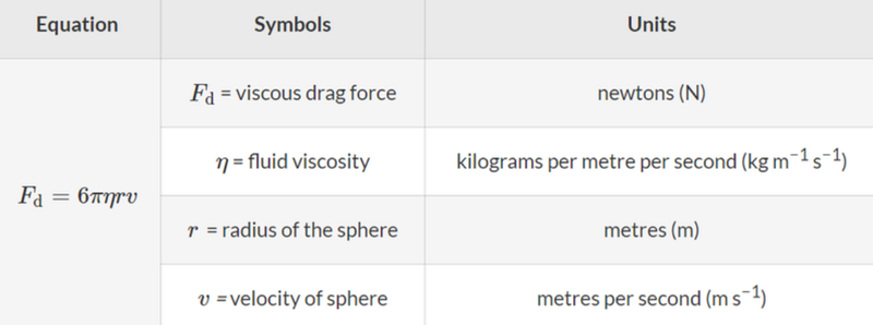 Viscous drag force formula