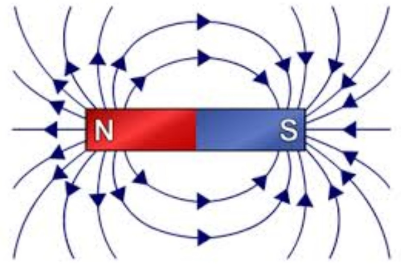 Magnetic dipole