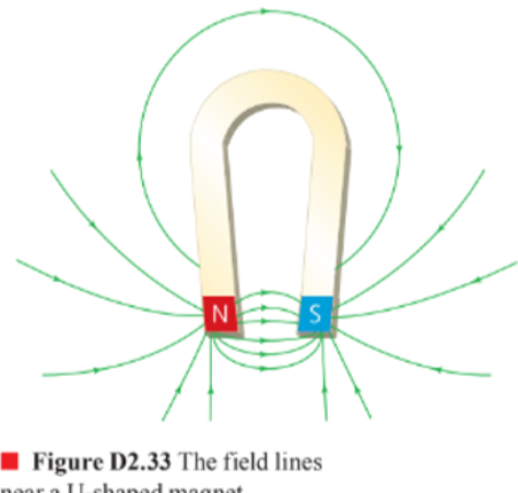 U shaped magnet