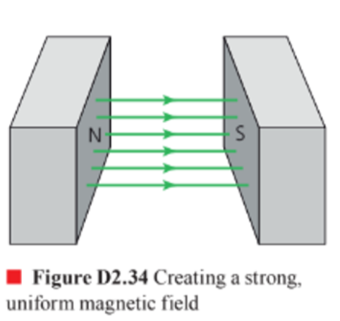 Uniform magnetic field