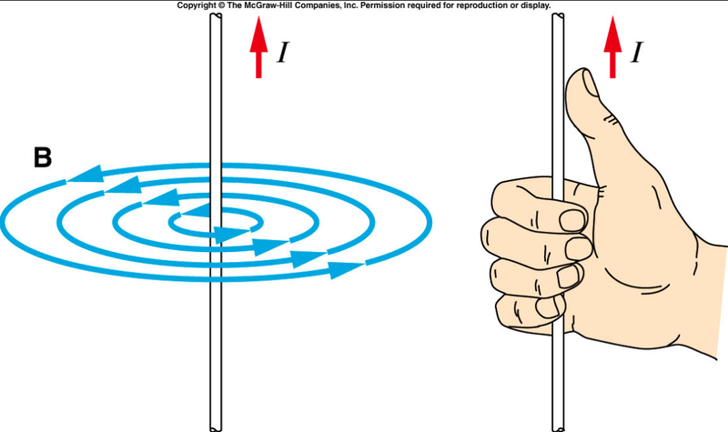 Current-carrying wire