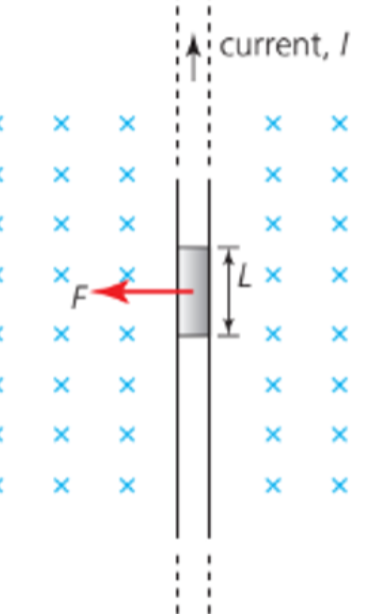 Force on a moving chareg