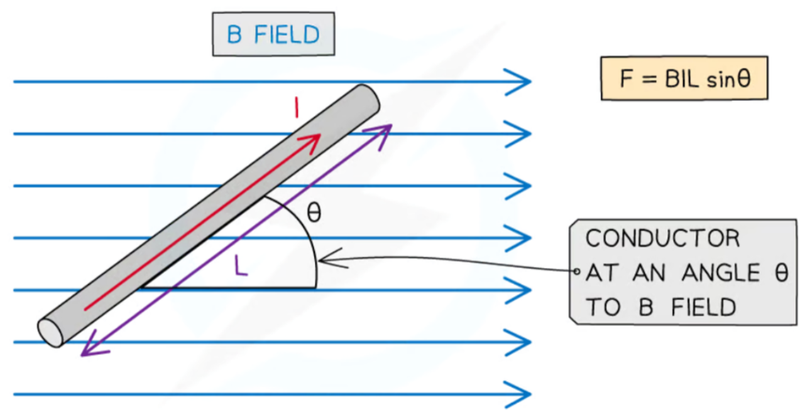 Magnetic force BIL