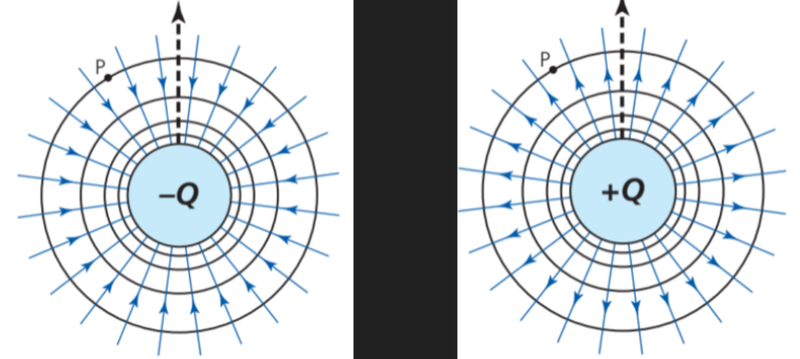 Electric equipotential
