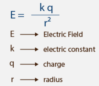 Electric field strength