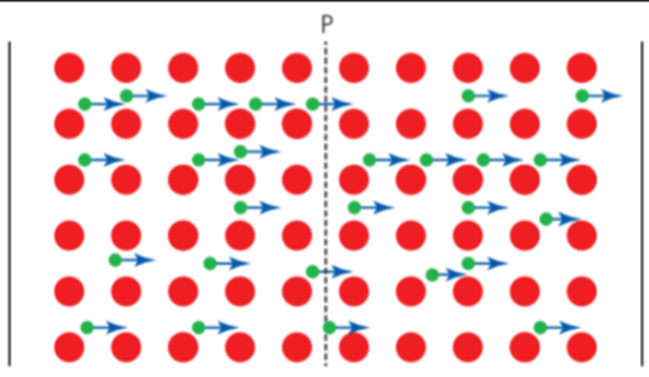Moving electrons
