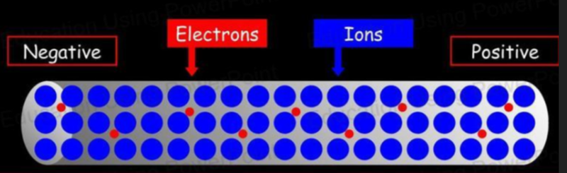 Wire electrojns