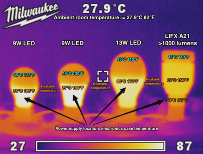 LED bulbs