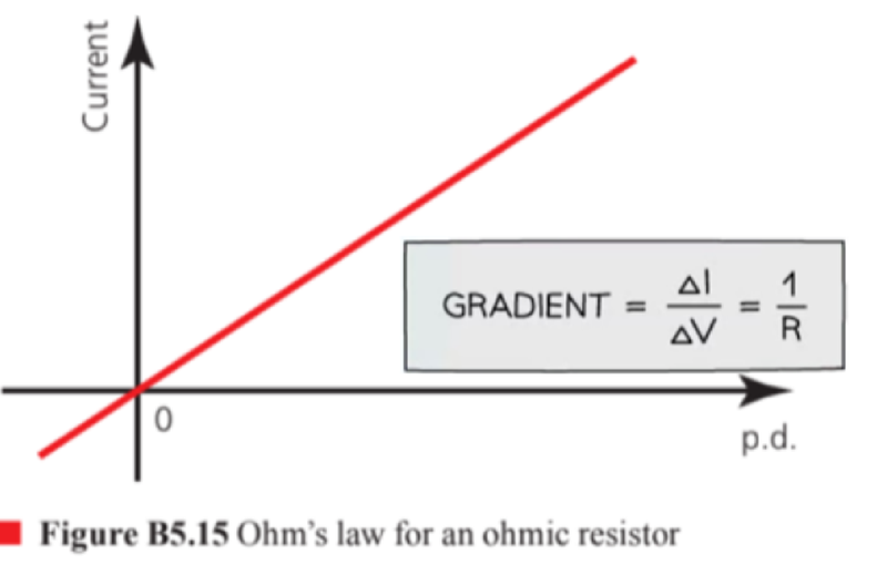 Ohmic resistor