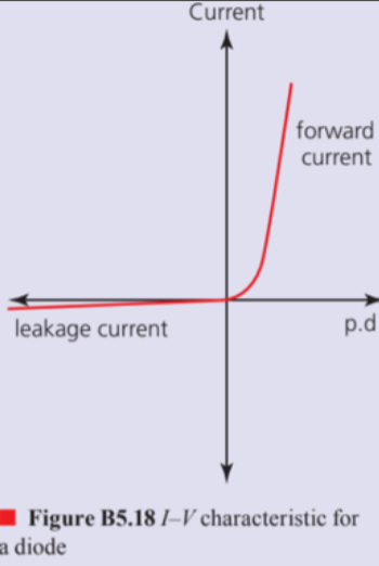 Diode