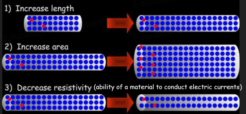 Understanding reistance