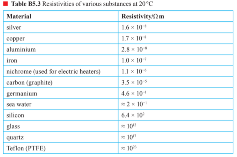 Resistivity