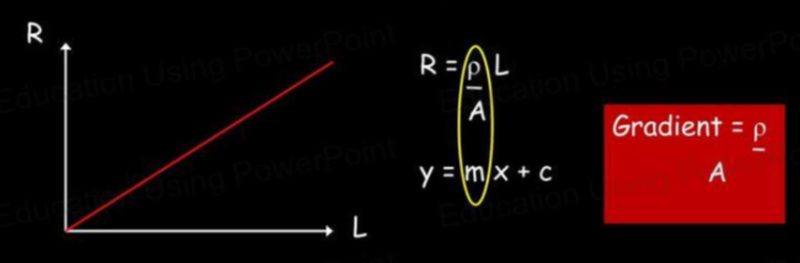 Resistivity