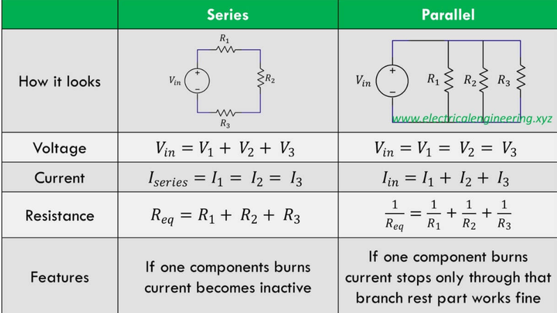 Resistors Chart
