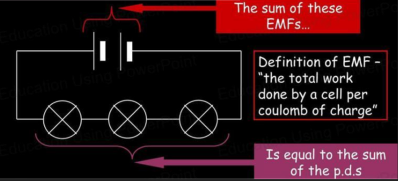 EMF