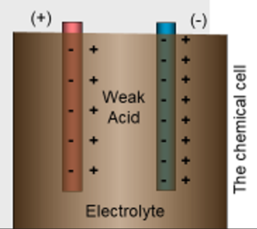 Electrolyte
