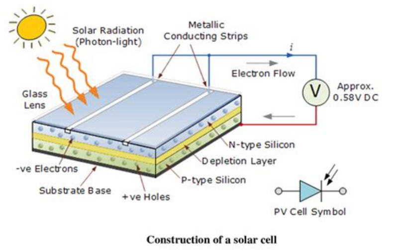 Solar cell