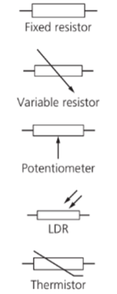 Variable resistors