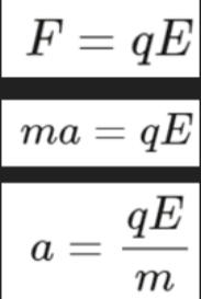 Electric force on a particle