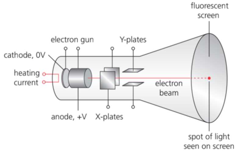 Particle beam