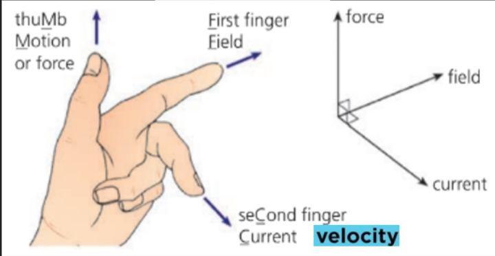 Flemings Left Hand Rule
