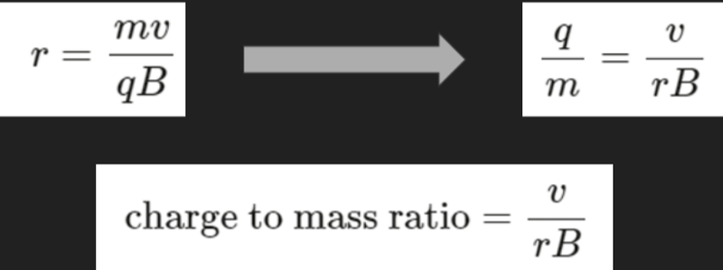 Charge to mass ratio of particles