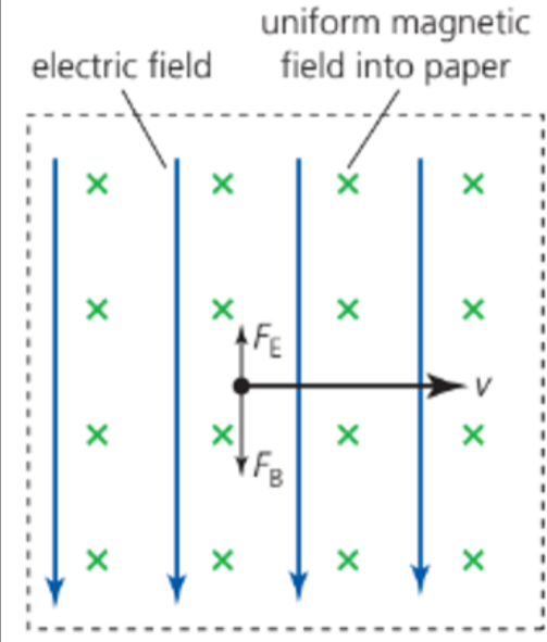 Electric field and magnetic field