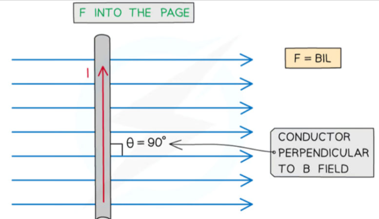 Forces perpendicular conductor