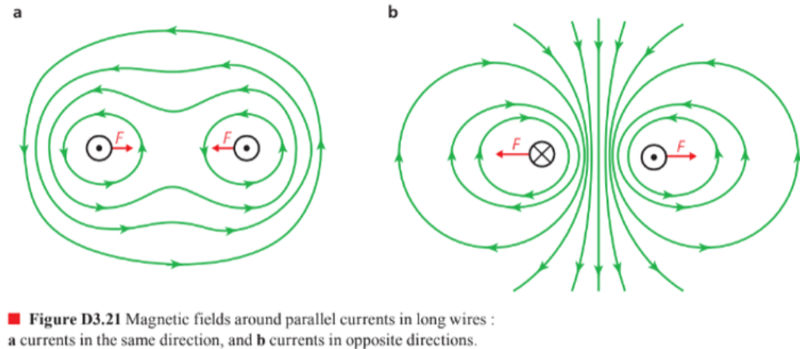 Magnetic field parallel wires