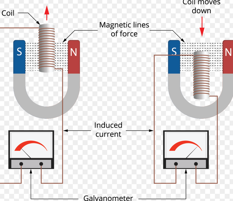 Electromagnetic induction
