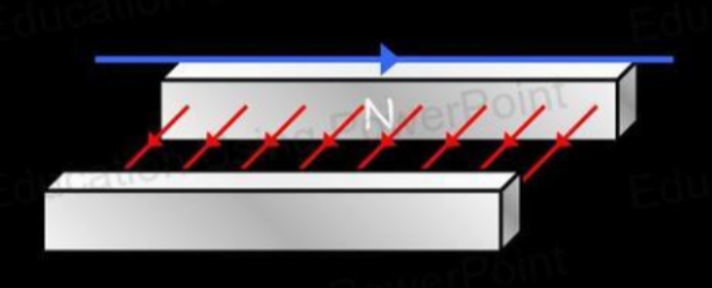 Electromagnetic induction