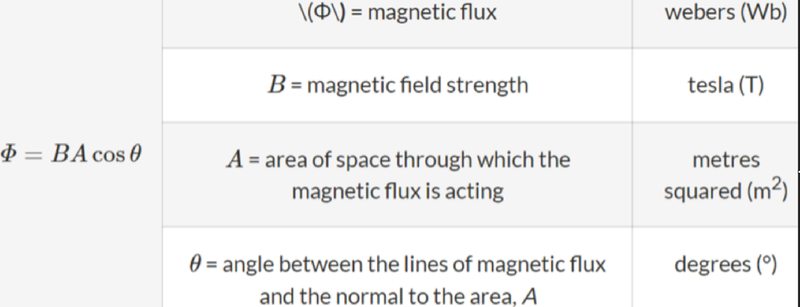 Magnetic Flux