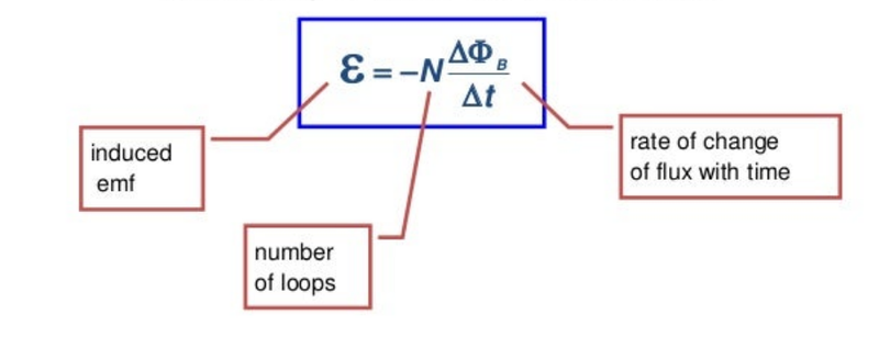 Magnetic flux linkage