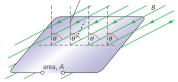 Magnetic flux area