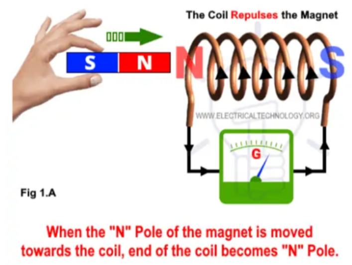 Lenz's law
