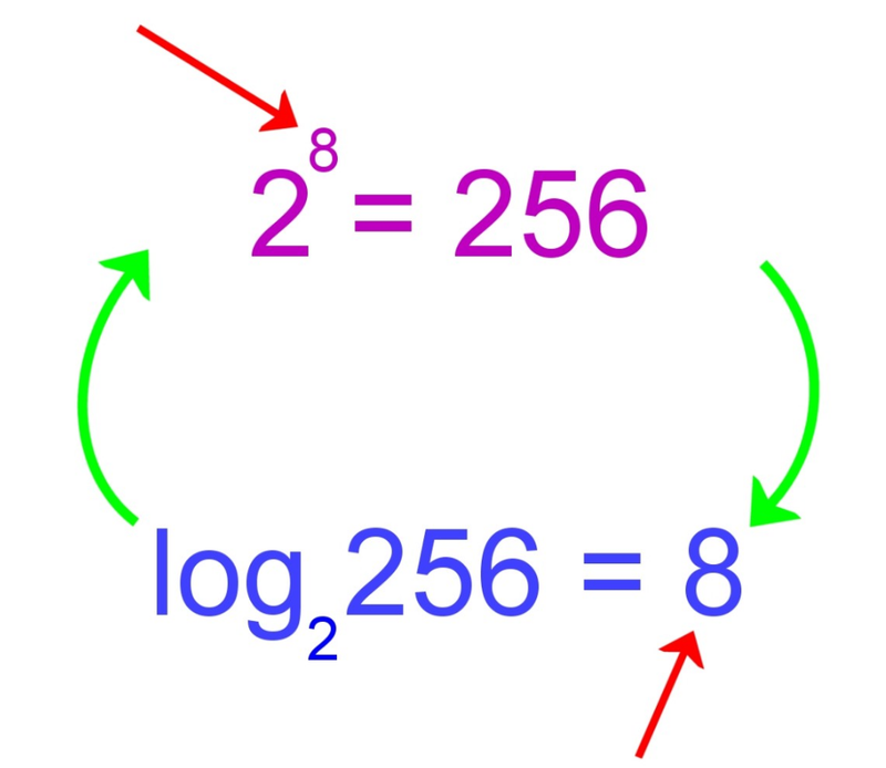 Logarithm example