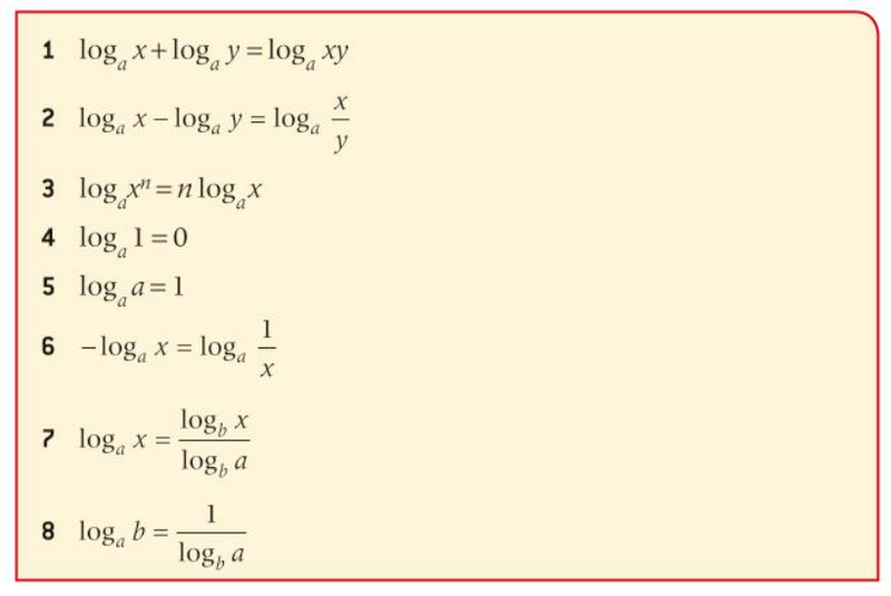 Properties of Logs