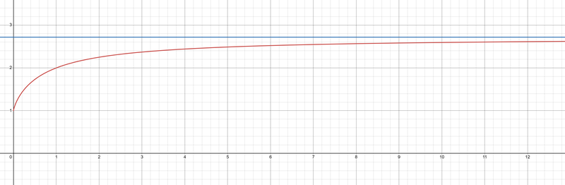 e graph