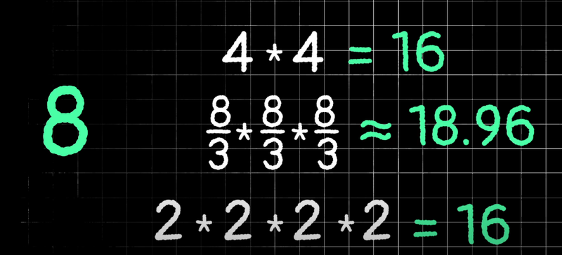 cut up and multiply method