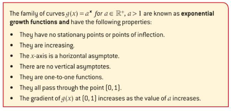 Exponential functions