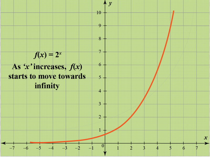 Exponential