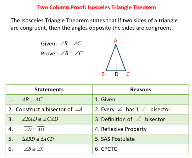 Proof example