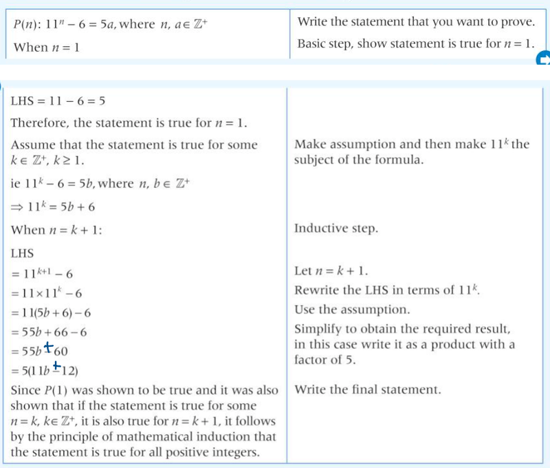 Proof by induction
