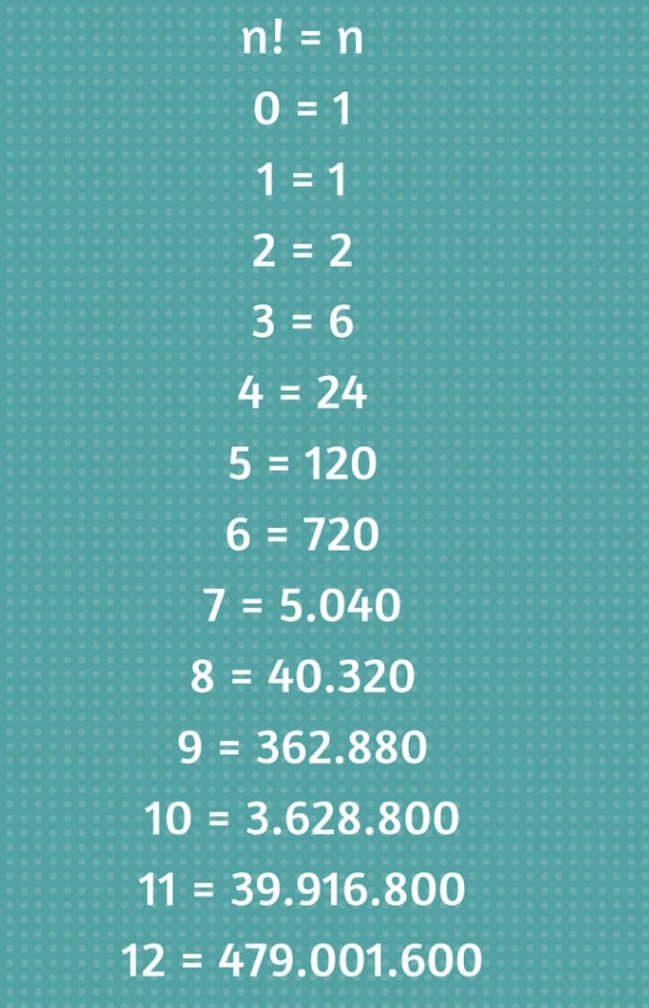 Factorials