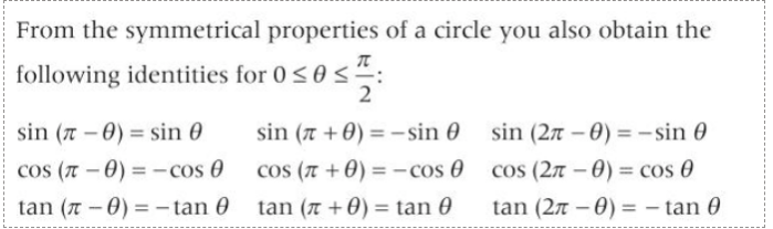 Unit circle identitis