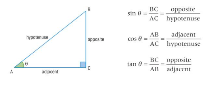 Trig functions