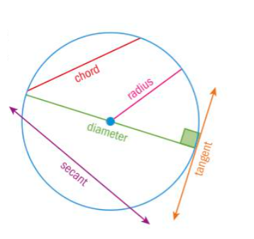 Circle lines
