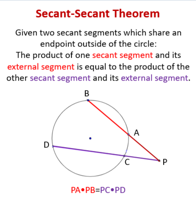 Secant rule