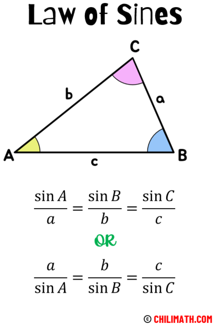 Sine rule