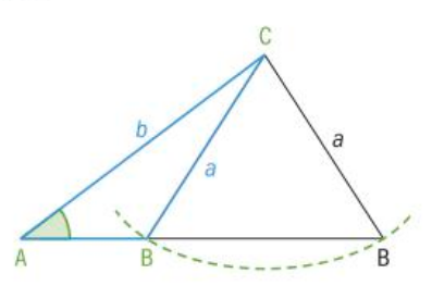 Ambiguous sine ;